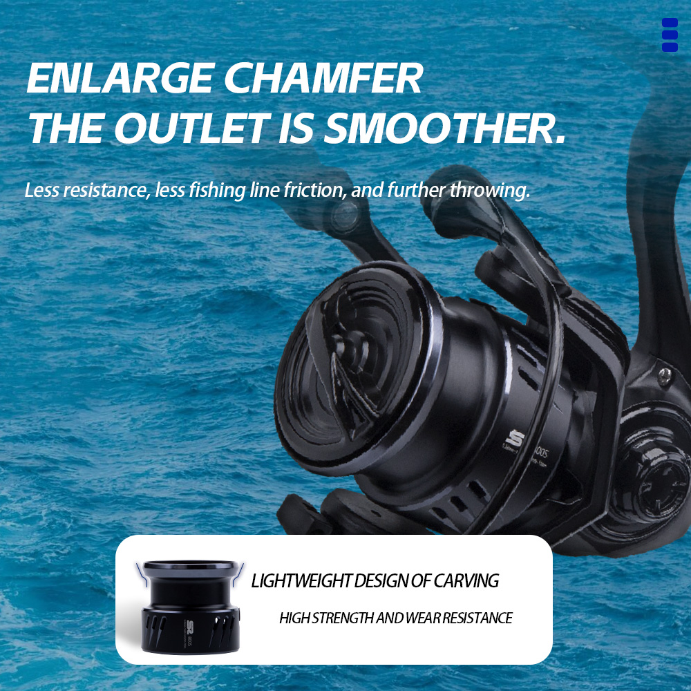 FISHINGFANS ORCA S2 800S 1000S - Kastking Reel Zephyr recension och pris